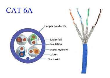 高速銅の繊維光学LANケーブル共通コンピュータCat6A FTP UTP STP 4は0.565 LSZHを組み合わせる