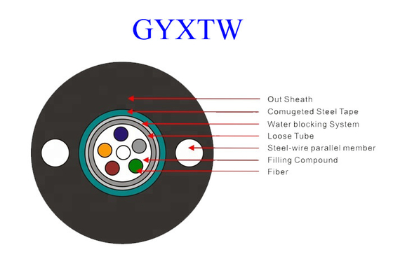 単GYXTW 12 G652Dの繊維光学のイーサネット ケーブルOS2の-管のPEのジャケットのPE/HDPE