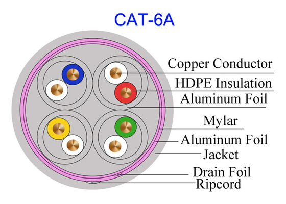 Cat6AはLAN電気銅ケーブルFTP 23AWG高速ネットワーク白いCat7 SFTPを保護した