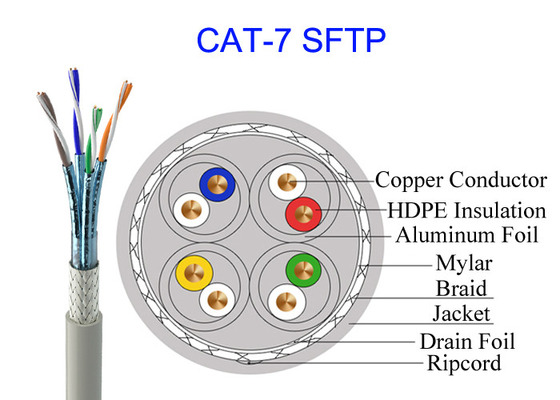 二重保護されたCat7 SFTPの銅ケーブルFTP 23AWG高速ネットワーク10Gb GG45軍ケーブル