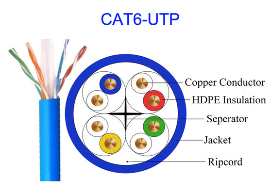 CAT6 UTPネットワークの電気銅LANはRj45 100M伝達23AWG 305mをケーブルで通信する