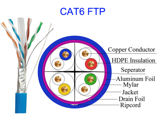 高速銅LANネットワーク ケーブル共通コンピュータCat6 FTP UTP STP 4の組0.565